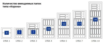 Сейф Format Lyra-5.EL